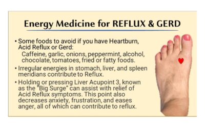 Reflux and GERD – Part 3 of 5